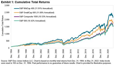 mid cap stock index.